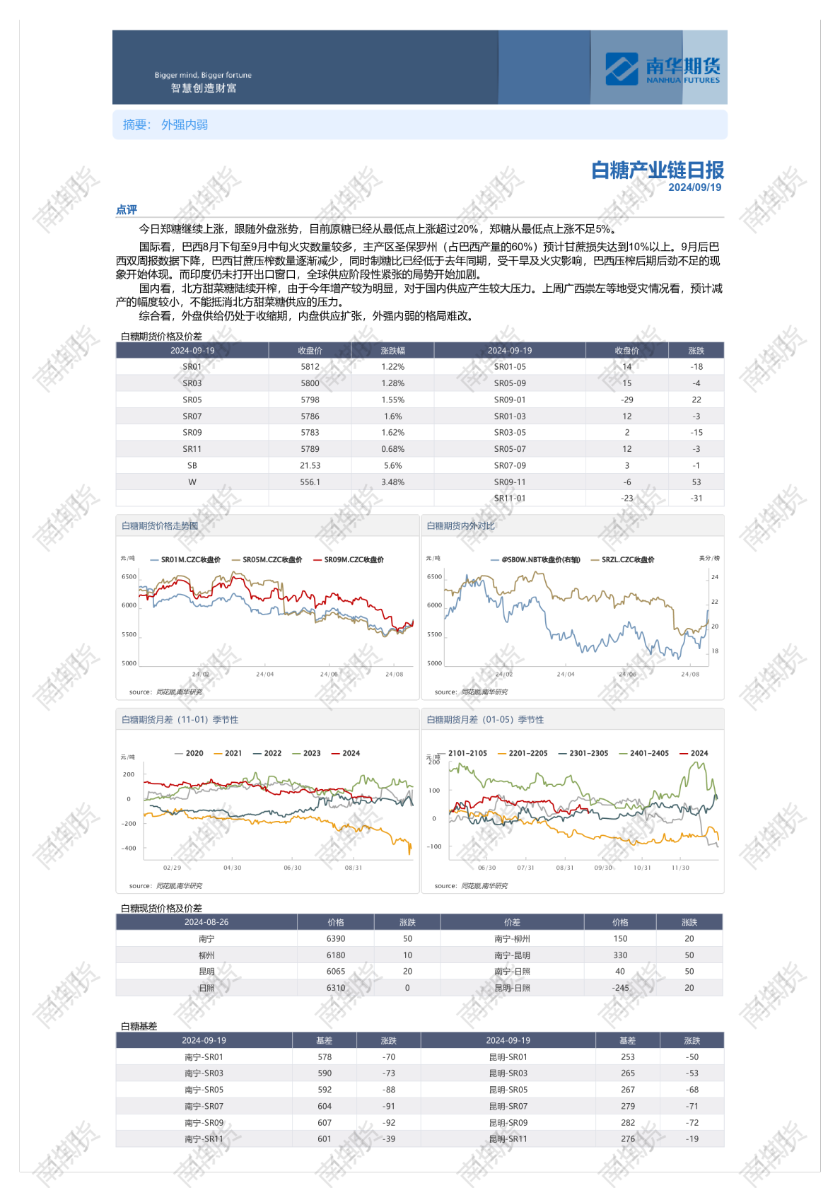南华白糖日报20240919