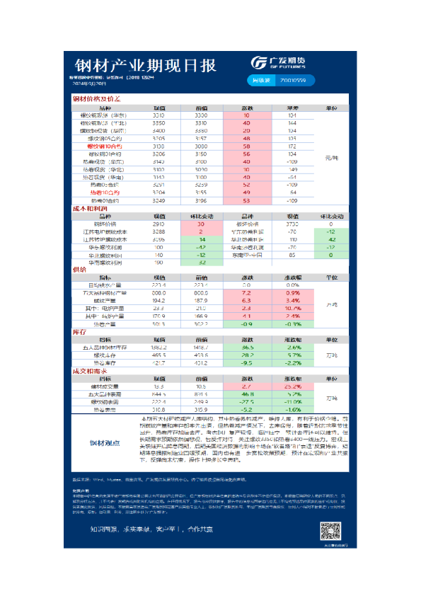 《有色》日报
