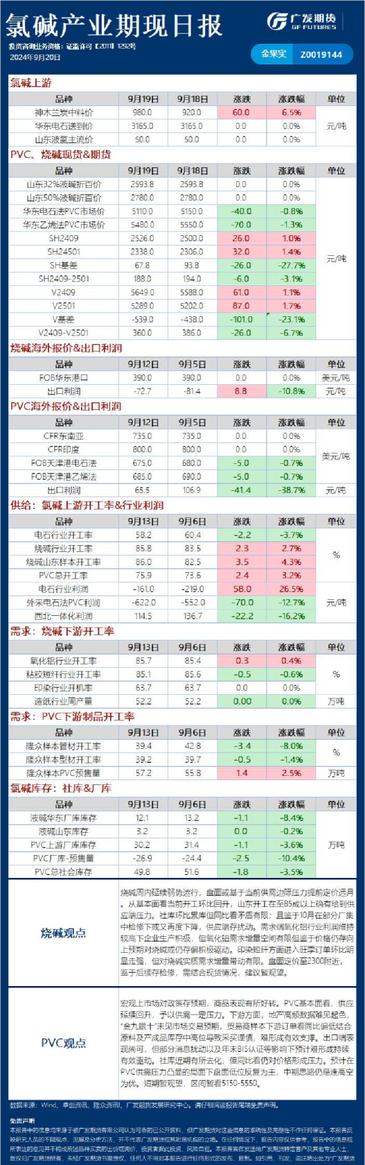 《能源化工》日报
