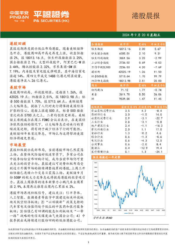 港股晨报