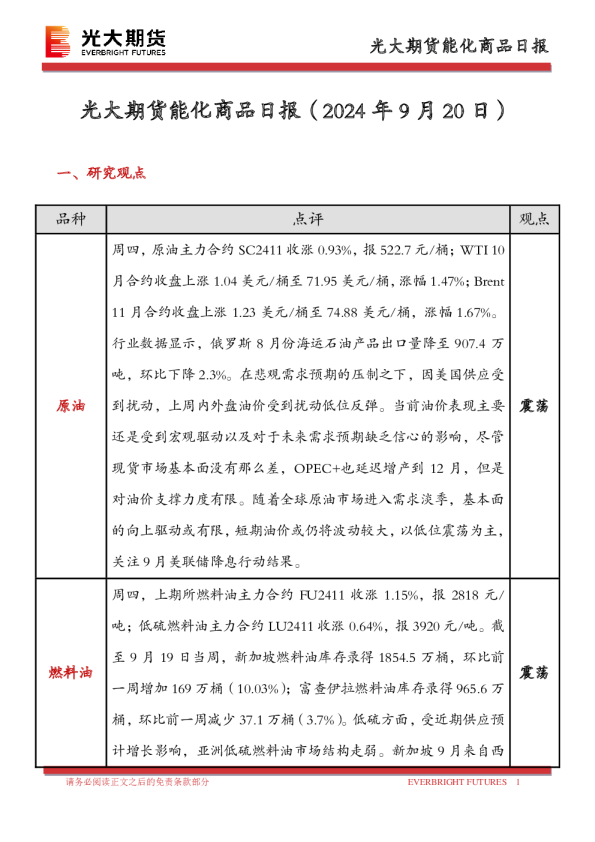 能化商品日报