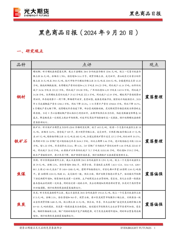 黑色商品日报