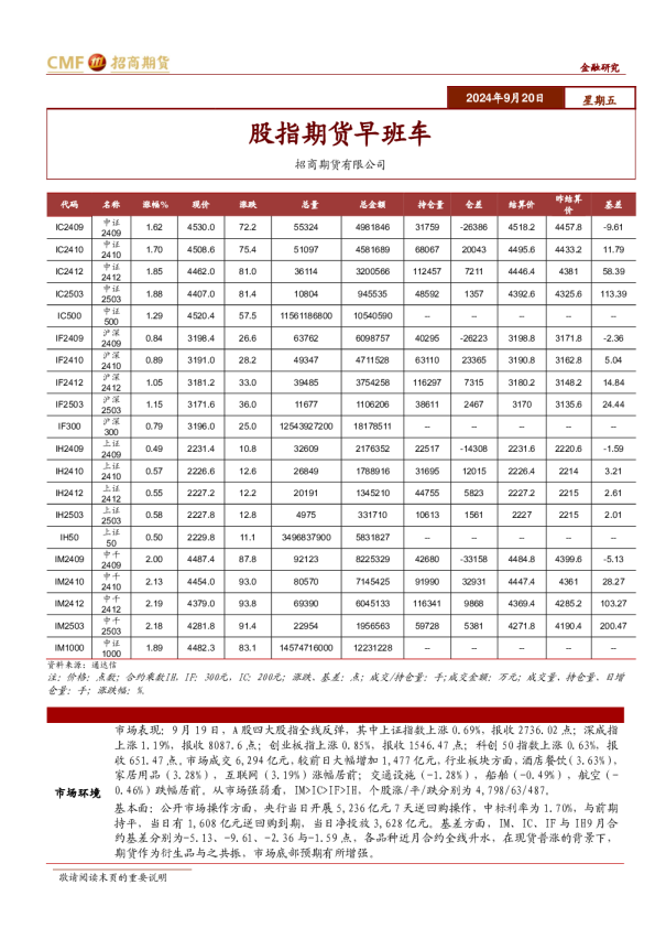 股指期货早班车