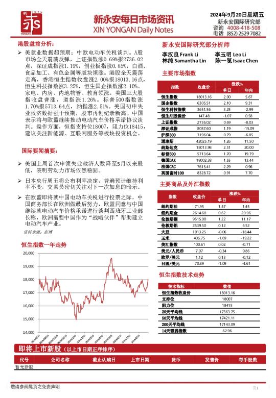 新永安每日市场资讯