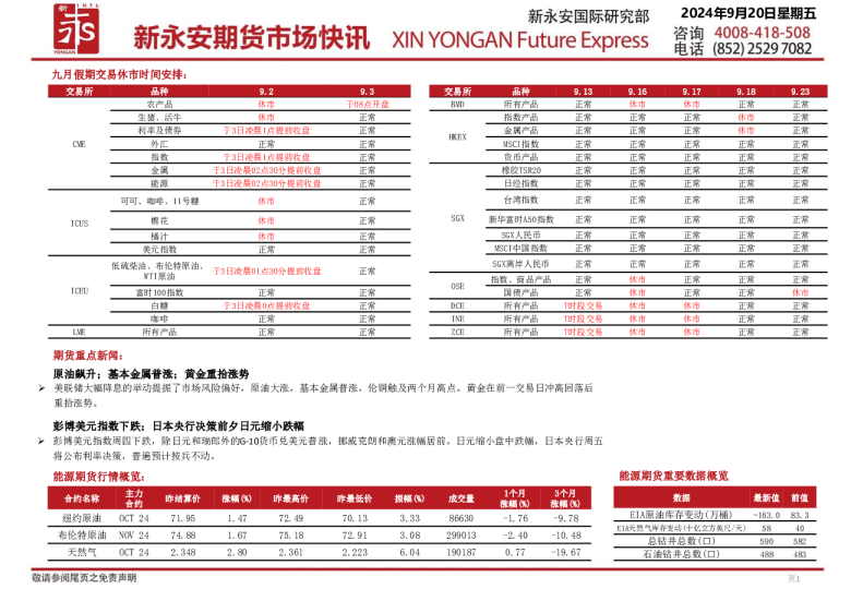 新永安期货市场快讯