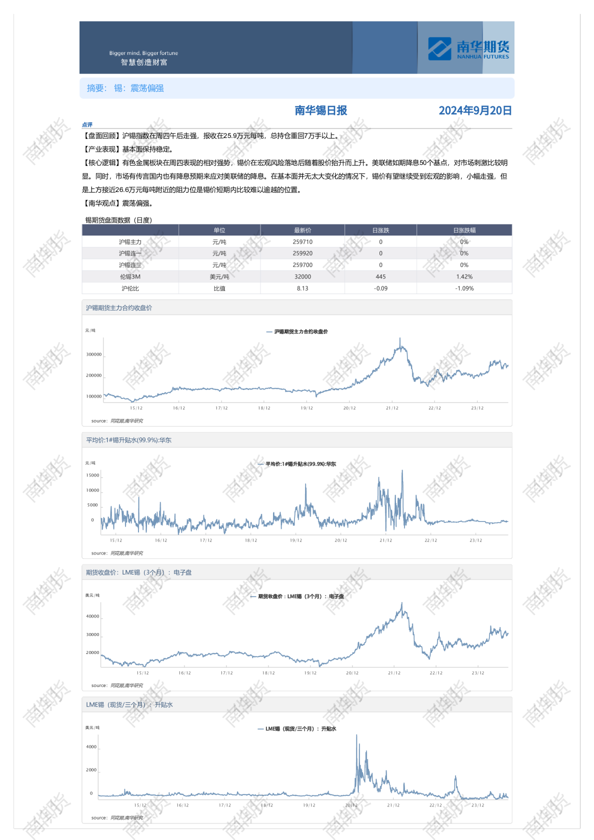 南华锡日报20240920
