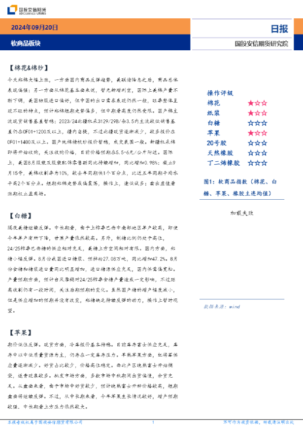 软商品板块日报
