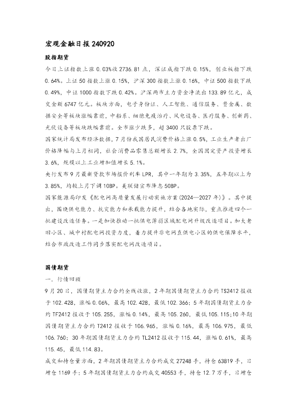 宏观金融日报