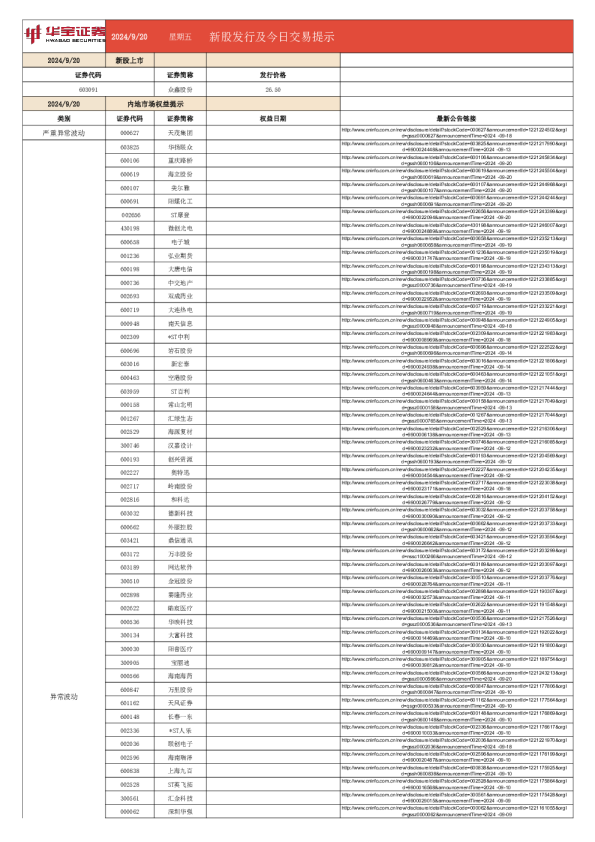 新股发行及今日交易提示