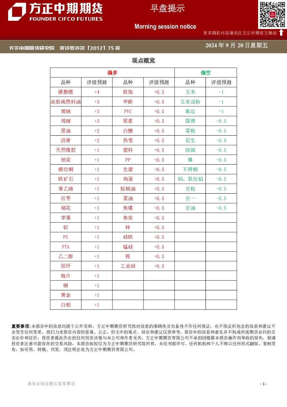 早盘提示