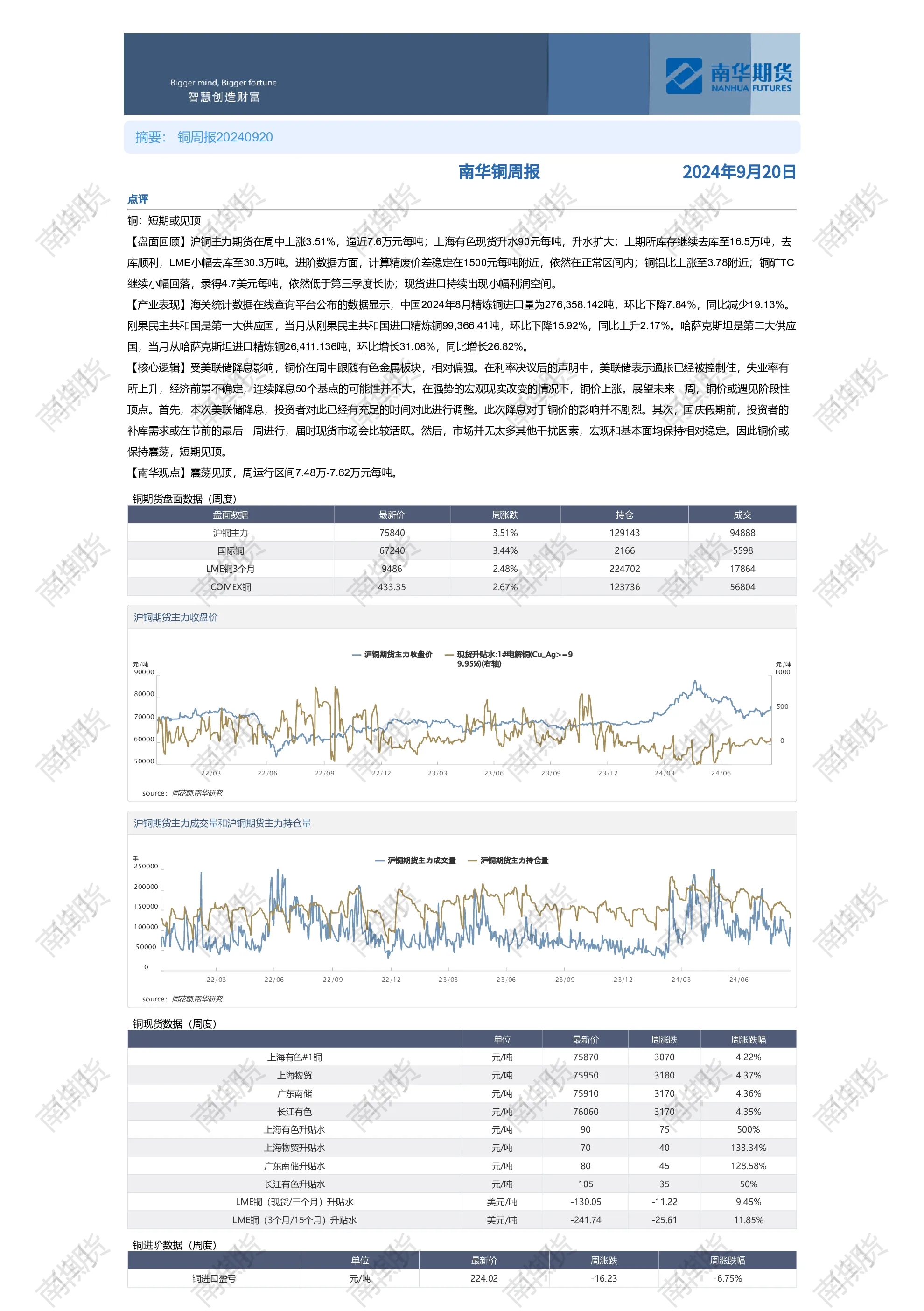 铜周报20240920