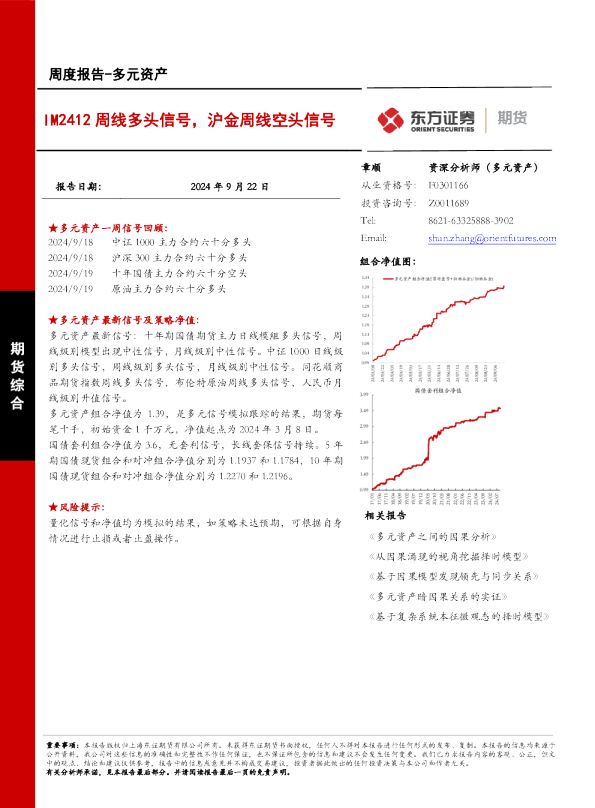 IM2412周线多头信号，沪金周线空头信号