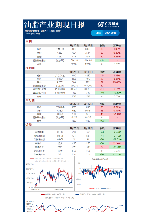 《农产品》日报