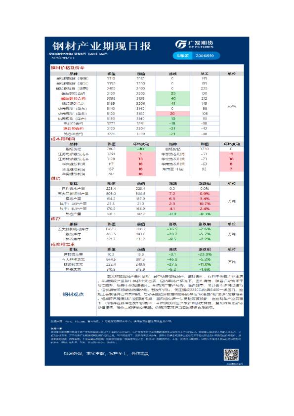 《有色》日报