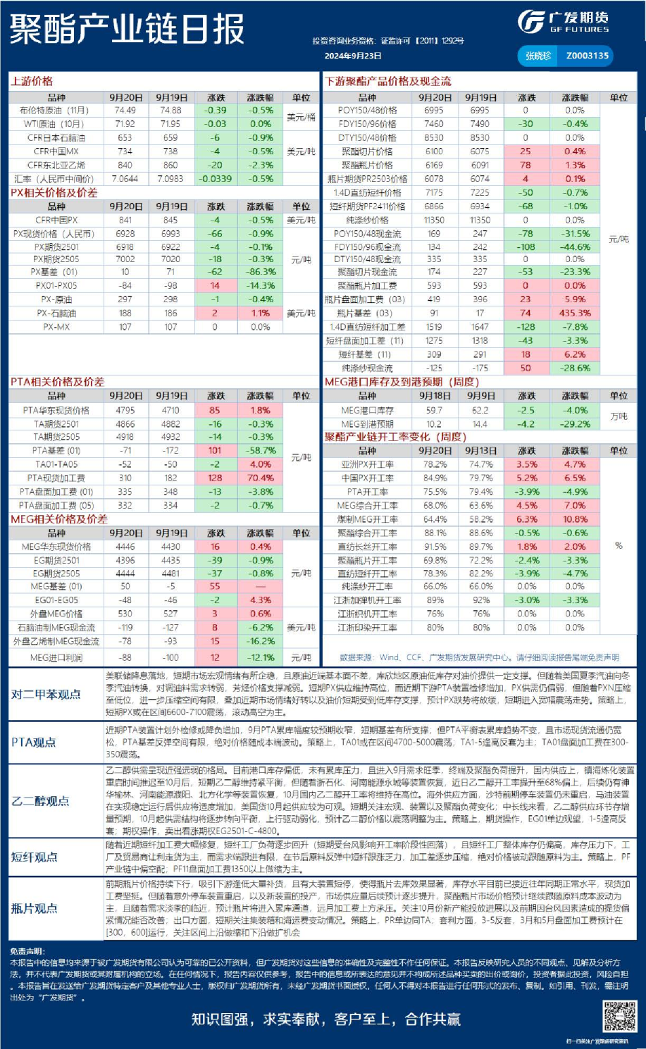 《能源化工》日报