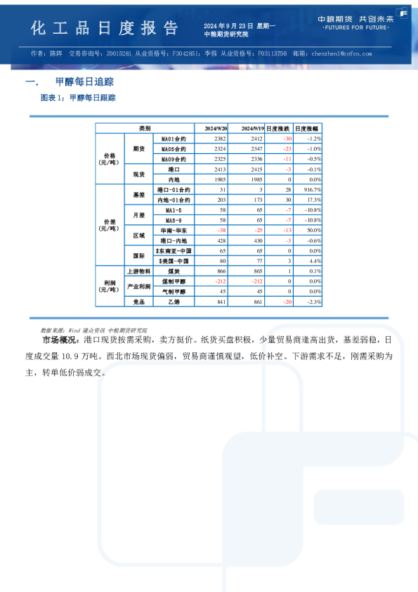 甲醇尿素纯苯苯乙烯日报