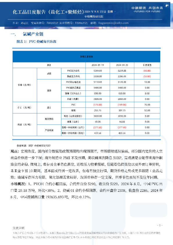 化工品日度报告（盐化工+聚烯烃）