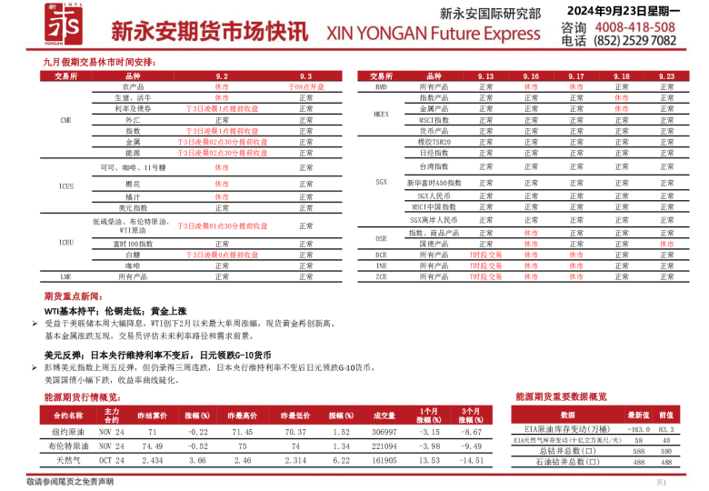新永安期货市场快讯