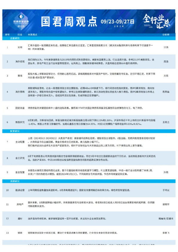 国君研究|全行业周观点0923-0927