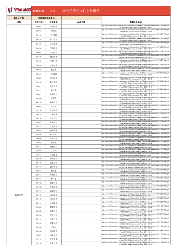 新股发行及今日交易提示
