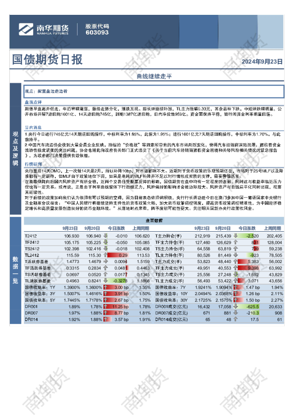 国债：曲线继续走平