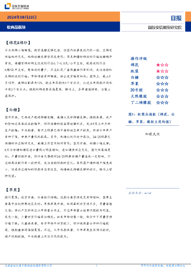 软商品板块日报