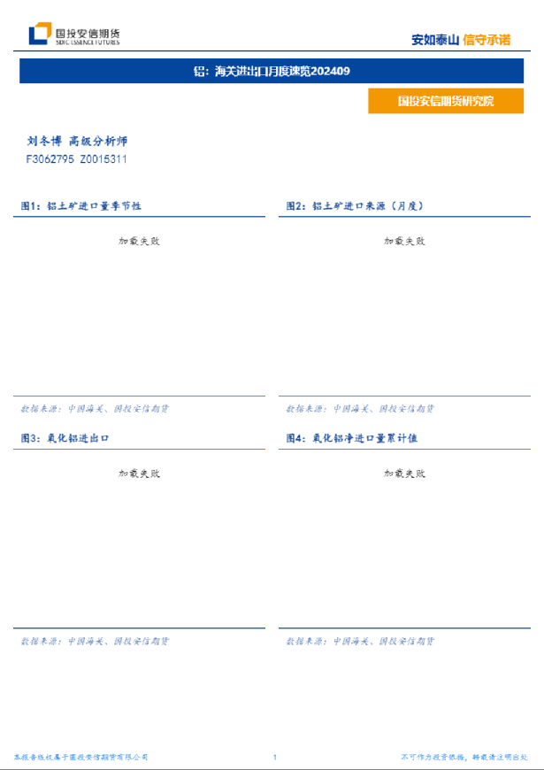 铝：海关进出口月度速览