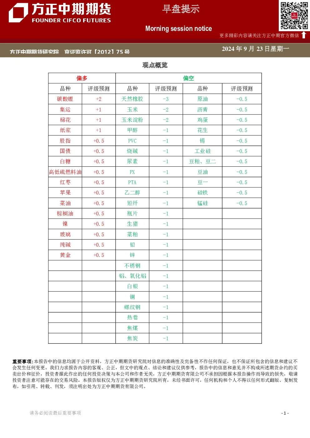 早盘提示