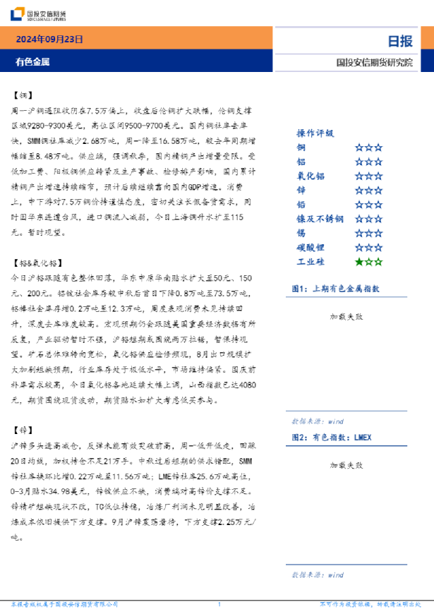 有色金属日报