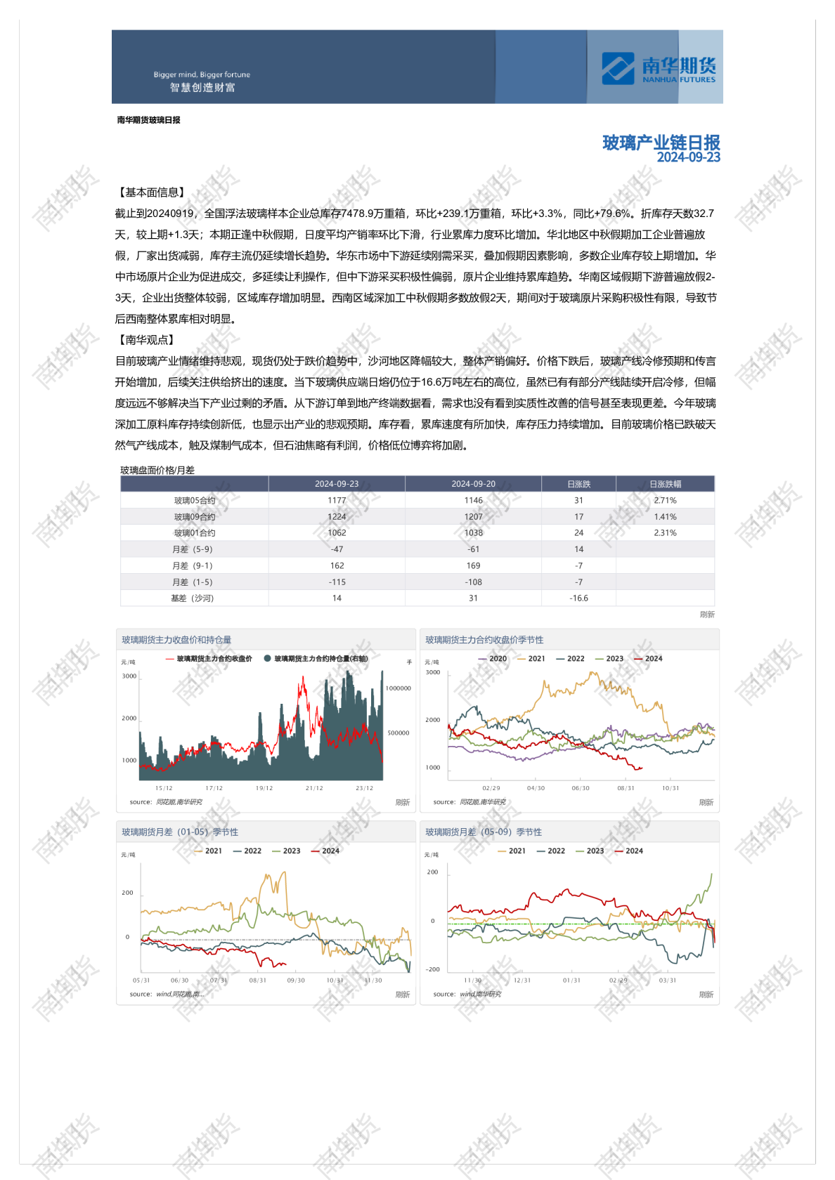 玻璃产业链日报