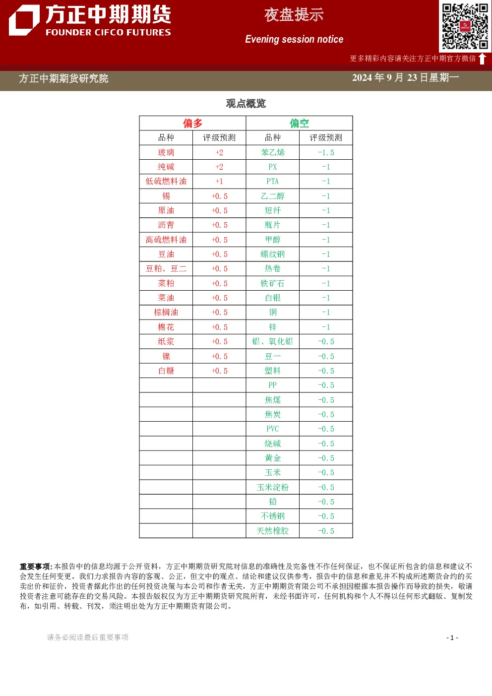 夜盘提示