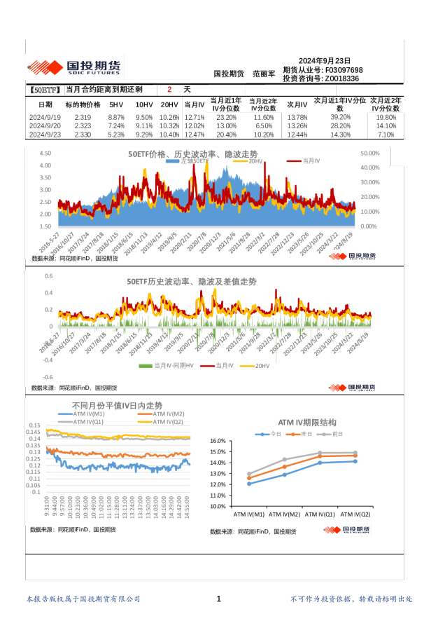 金融期权波动率日报