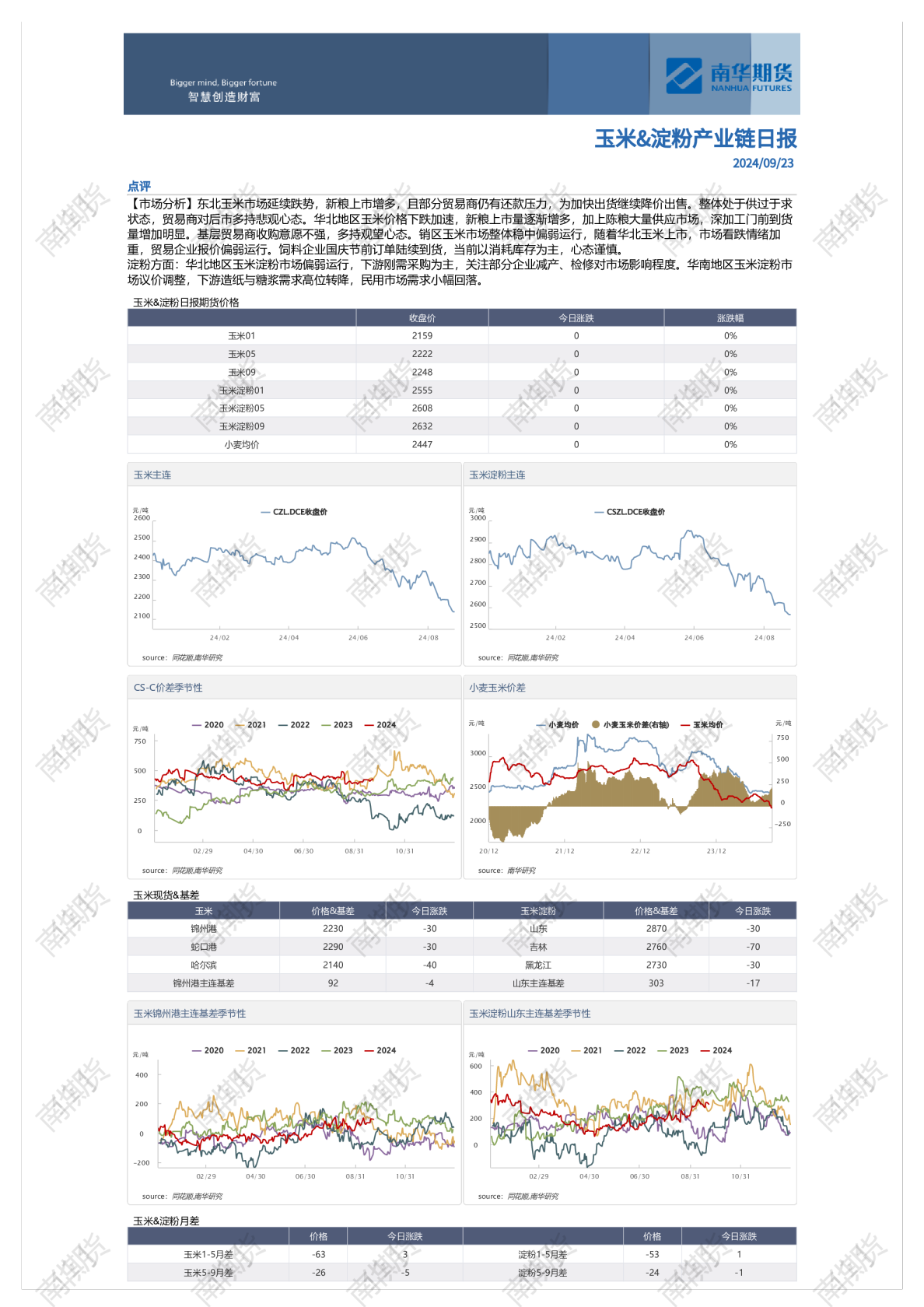 南华玉米&淀粉日报20240923