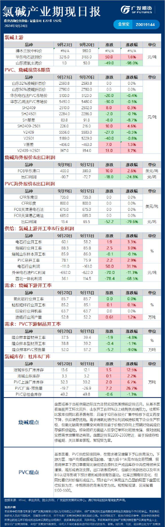 《能源化工》日报