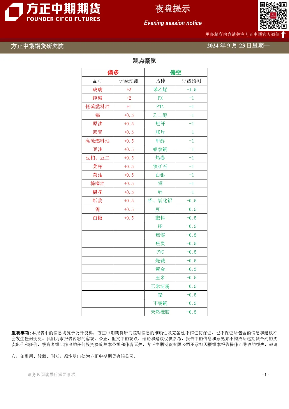 方正中期期货夜盘提示