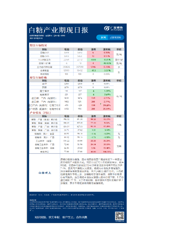 《农产品》日报