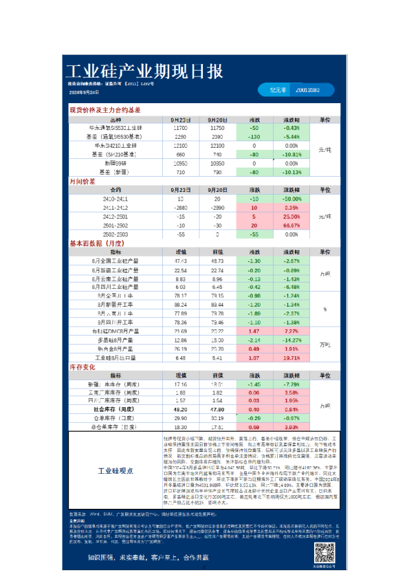 《特殊商品》日报