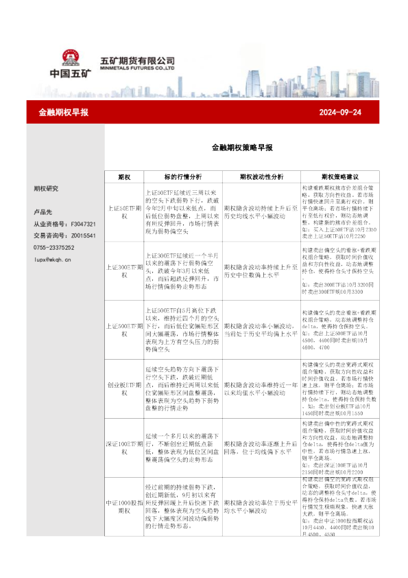 金融期权策略早报