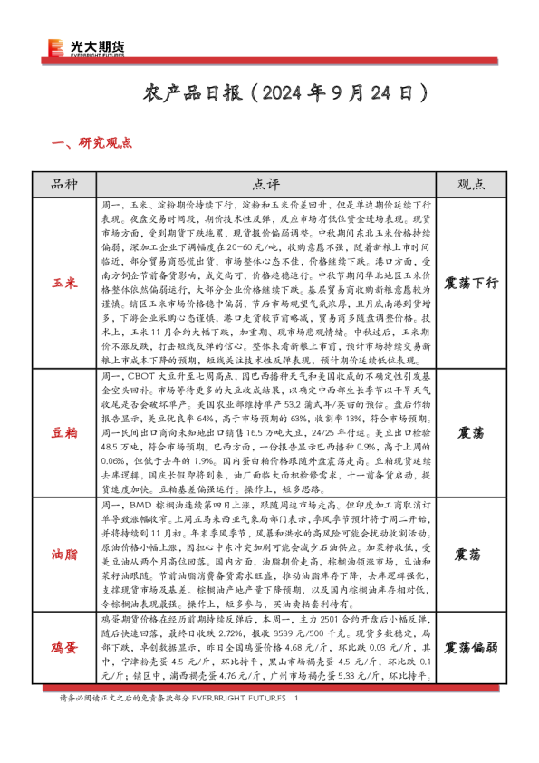 农产品日报