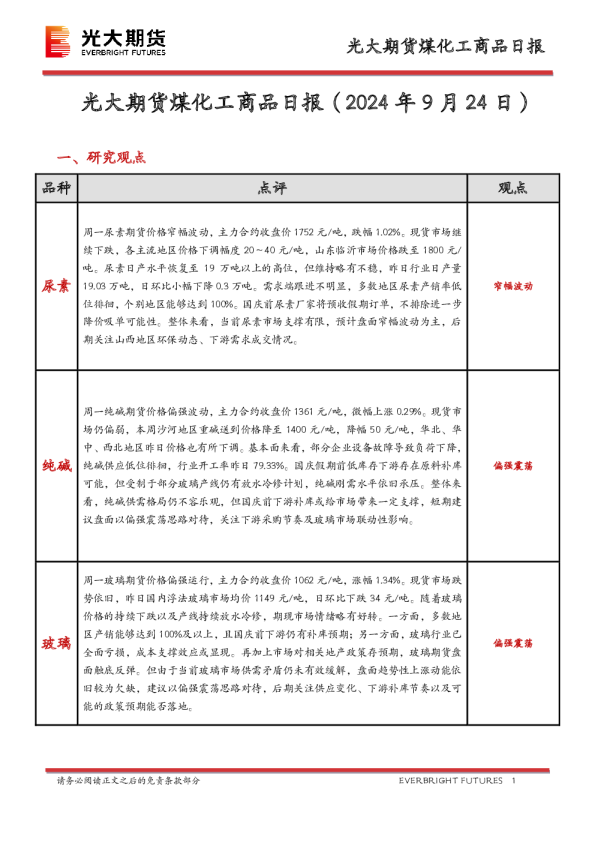 煤化工商品日报