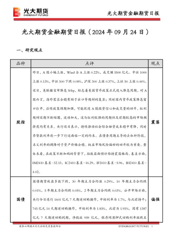 金融期货日报