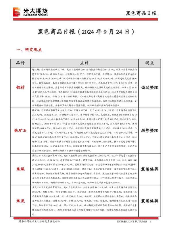 黑色商品日报