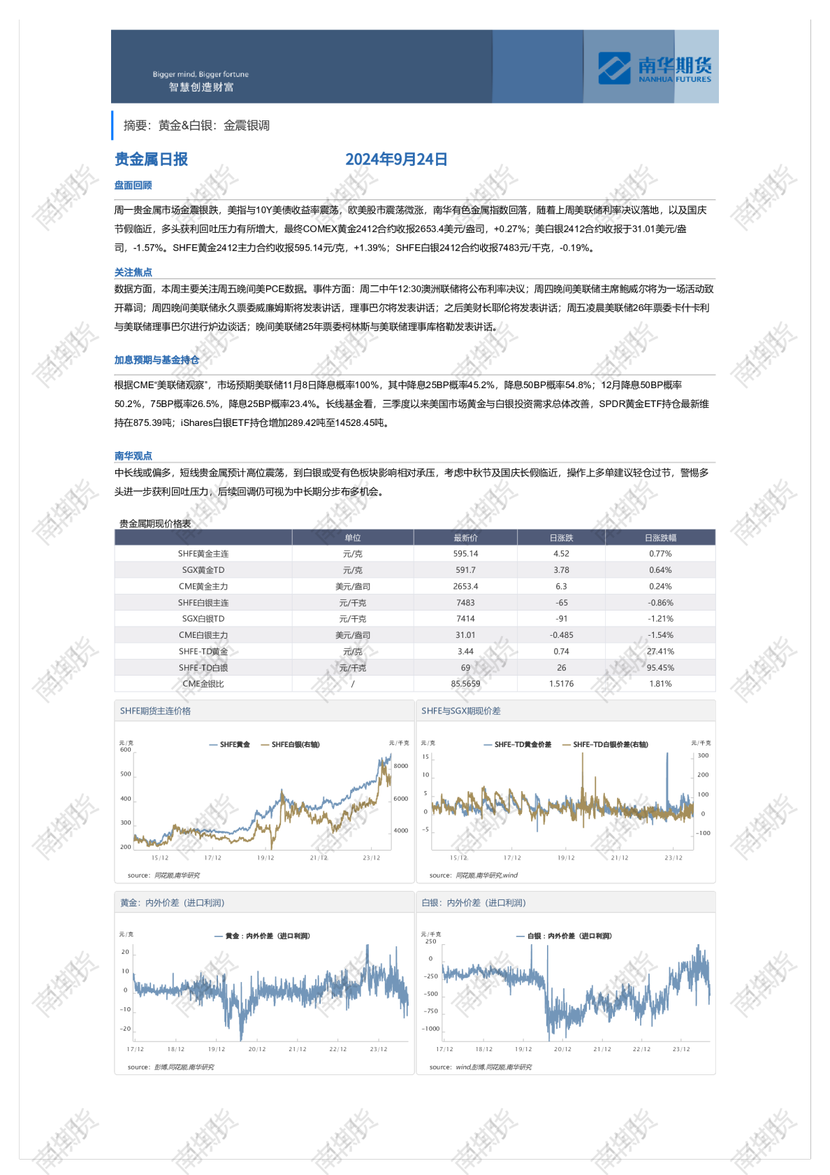 南华贵金属日报（20240924）