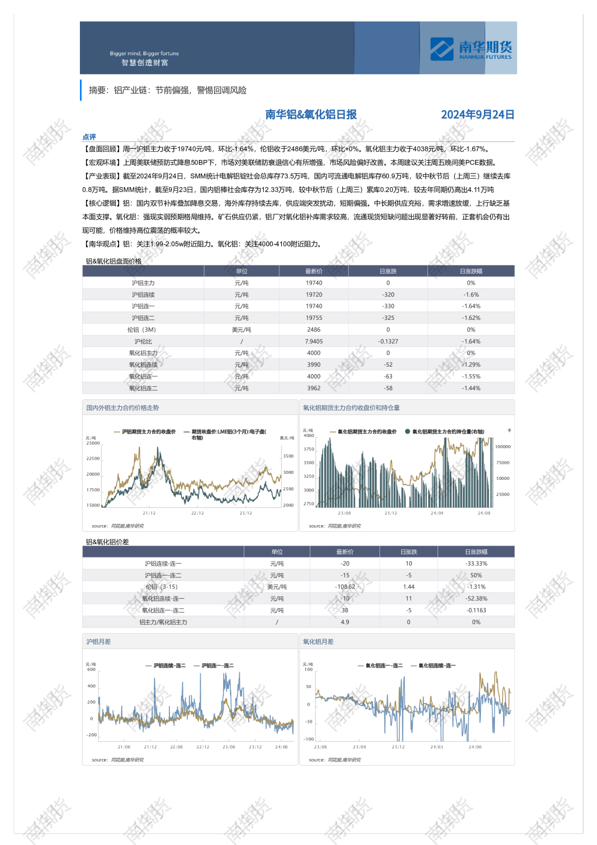 南华铝&氧化铝日报20240924