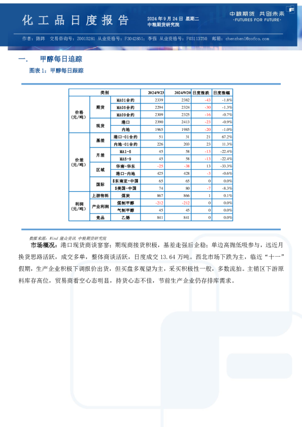 甲醇尿素纯苯苯乙烯日报