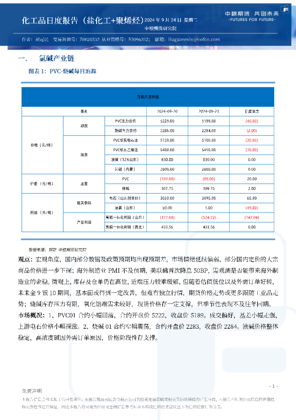 化工品日度报告（盐化工+聚烯烃）