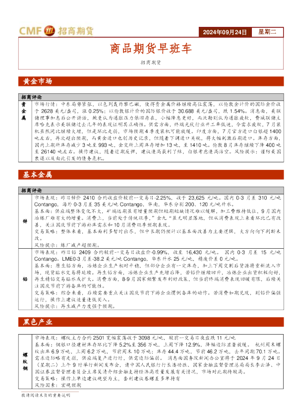 商品期货早班车