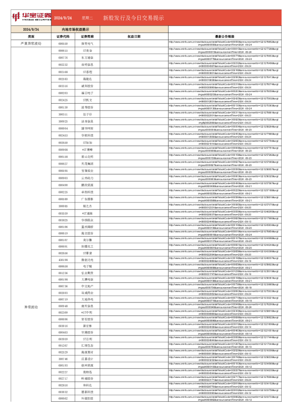 新股发行及今日交易提示