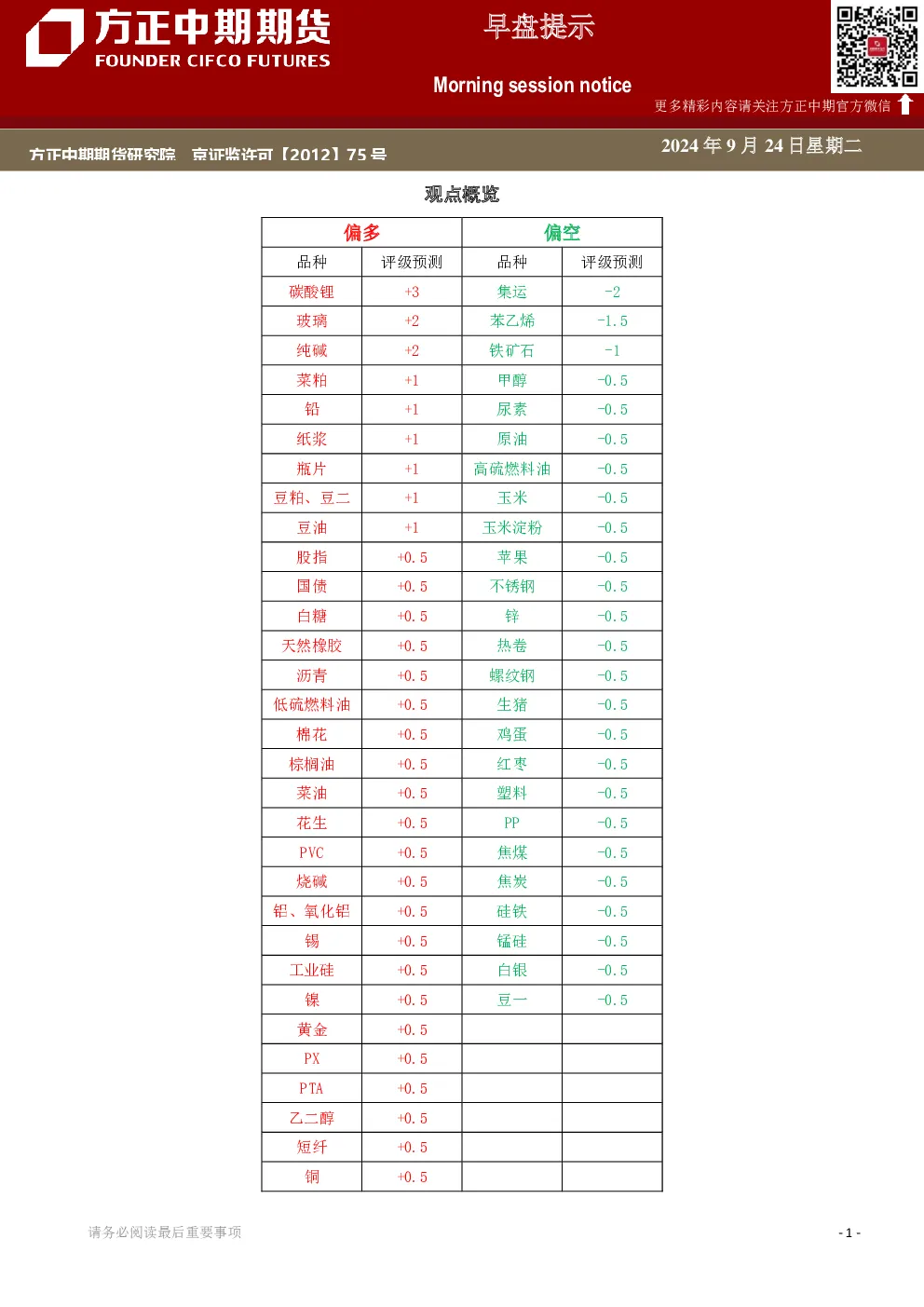 早盘提示