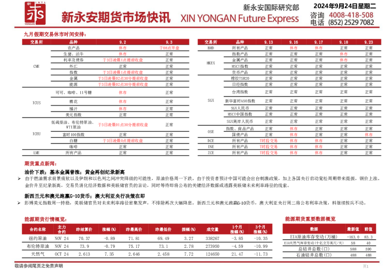 新永安期货市场快讯
